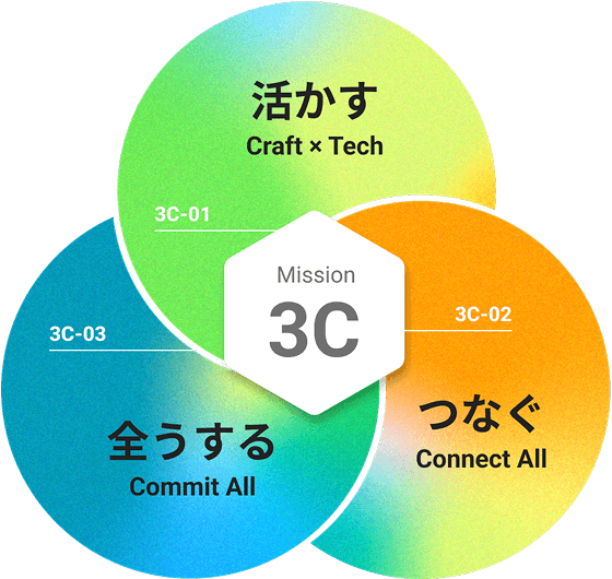 Mission 3C